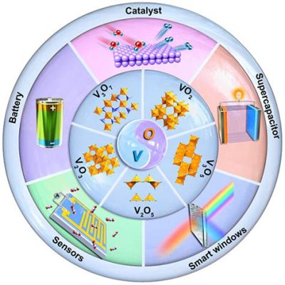 Vanaduumoxide: Een Veelzijdige Werkstof voor Elektronische Applicaties en Hoge Temperatuurtoepassingen!