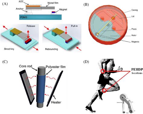  Oxide Nanorods: De Revolutionaire Toekomst van Piezoëlektrische Energieoogst